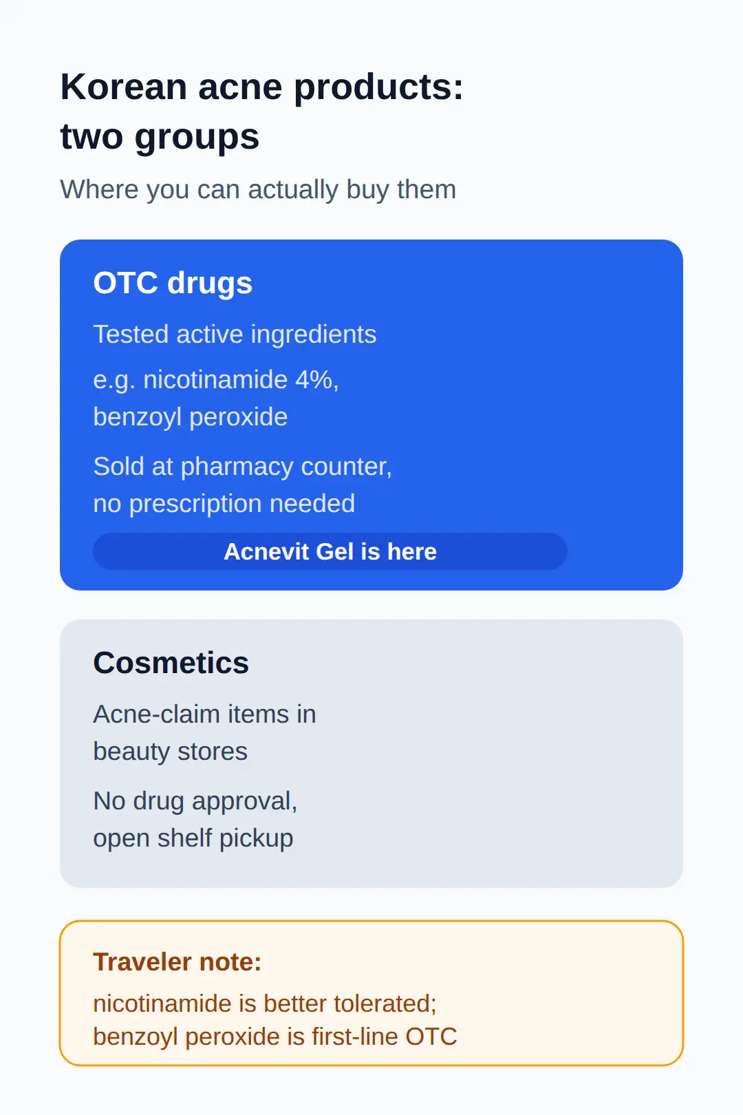 Acnevit gel Korean pharmacy: what you can actually buy without a prescription