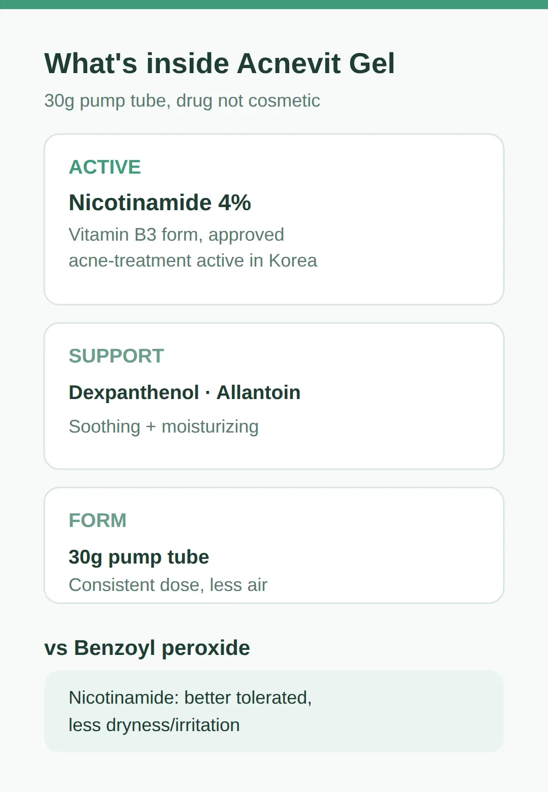 What's inside Acnevit Gel