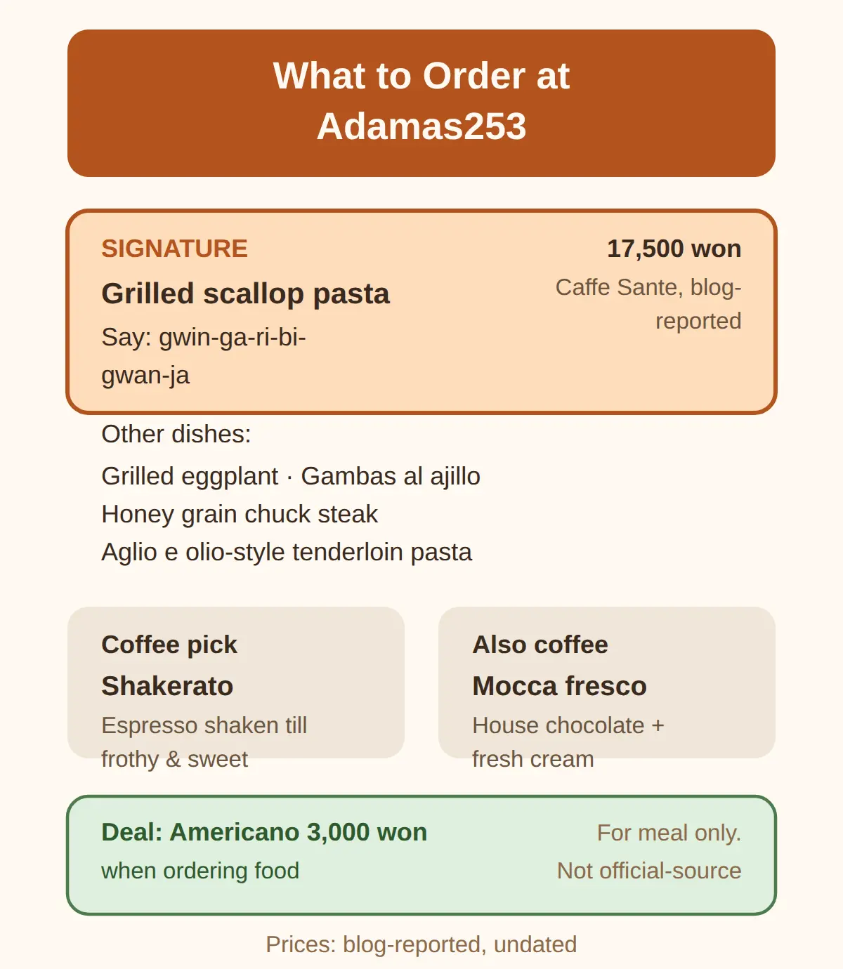 What to Order at Adamas253 — the Names to Say