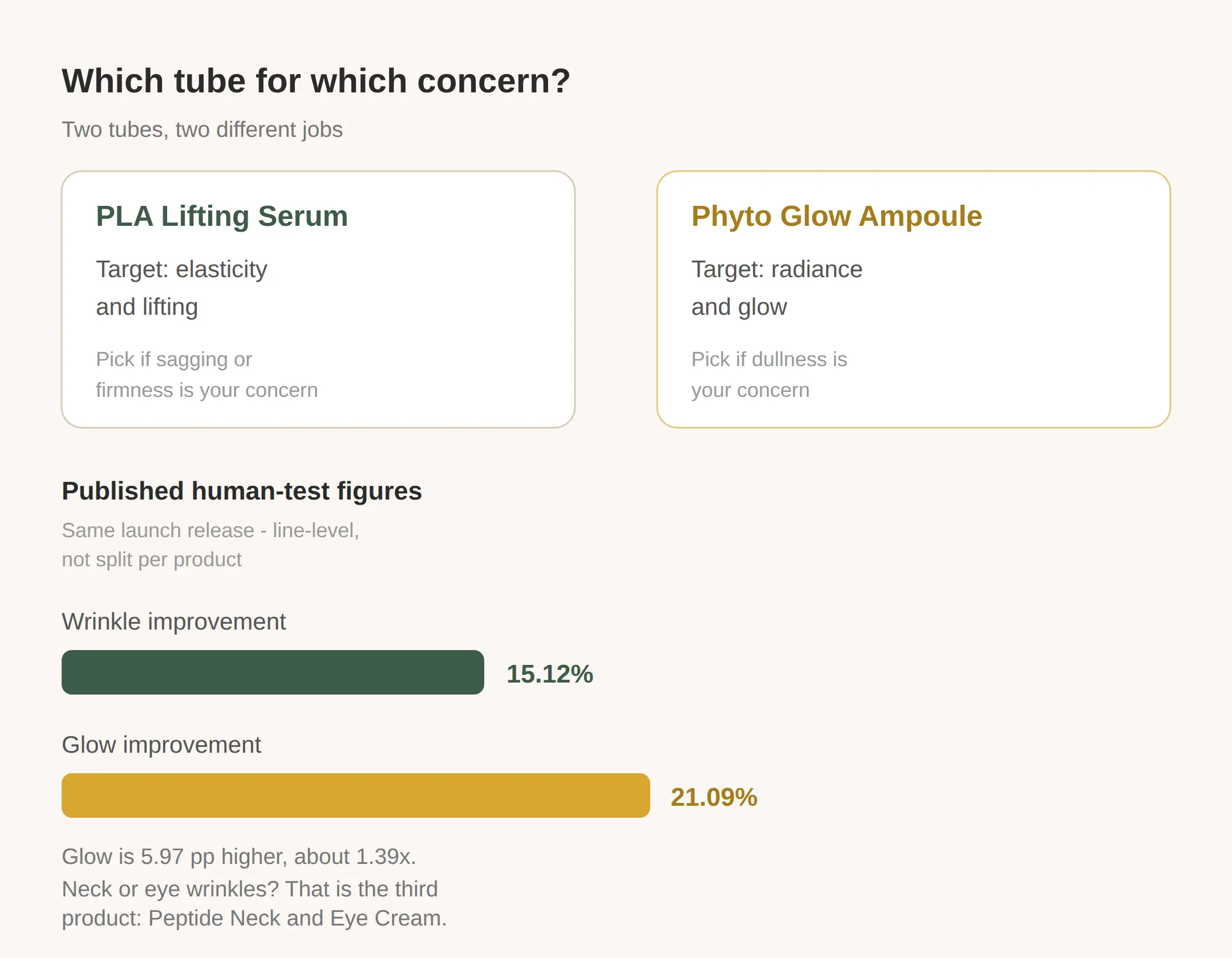 ADES Anti-Aging Serum: PLA Lifting Serum vs Phyto Glow Ampoule — Which One for Your Concern?