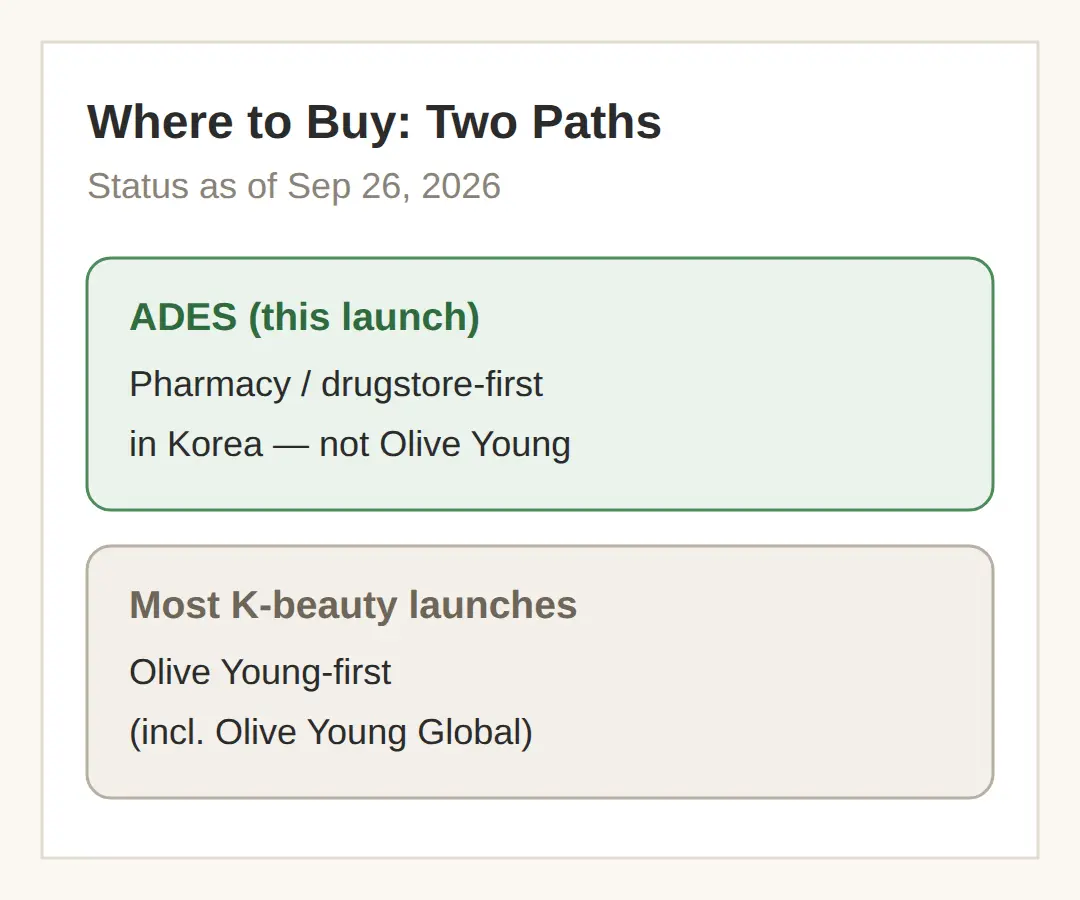 Where to Buy ADES — Pharmacy, Olive Young, or Shipping Abroad