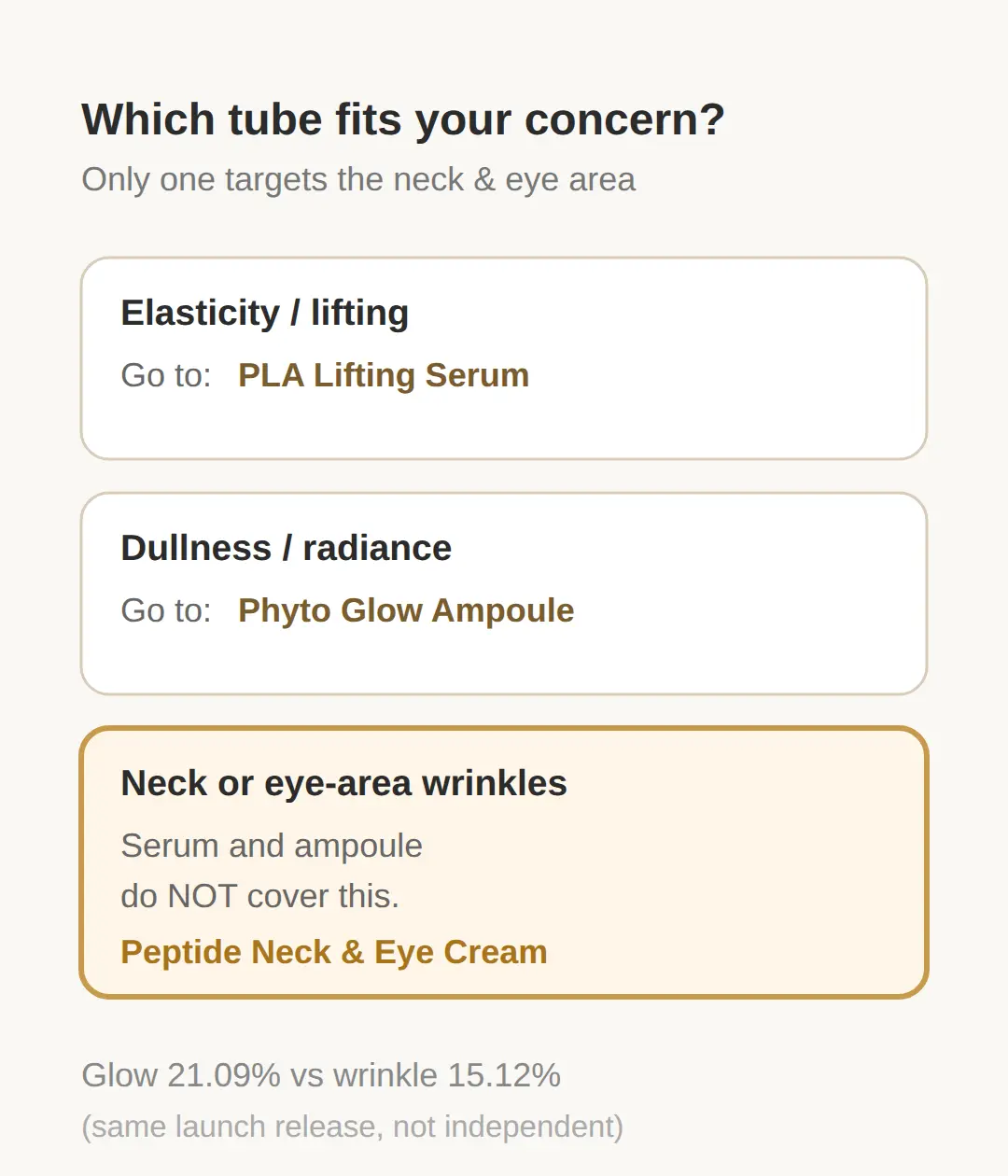 Peptide Neck & Eye Cream: Who Actually Needs It?