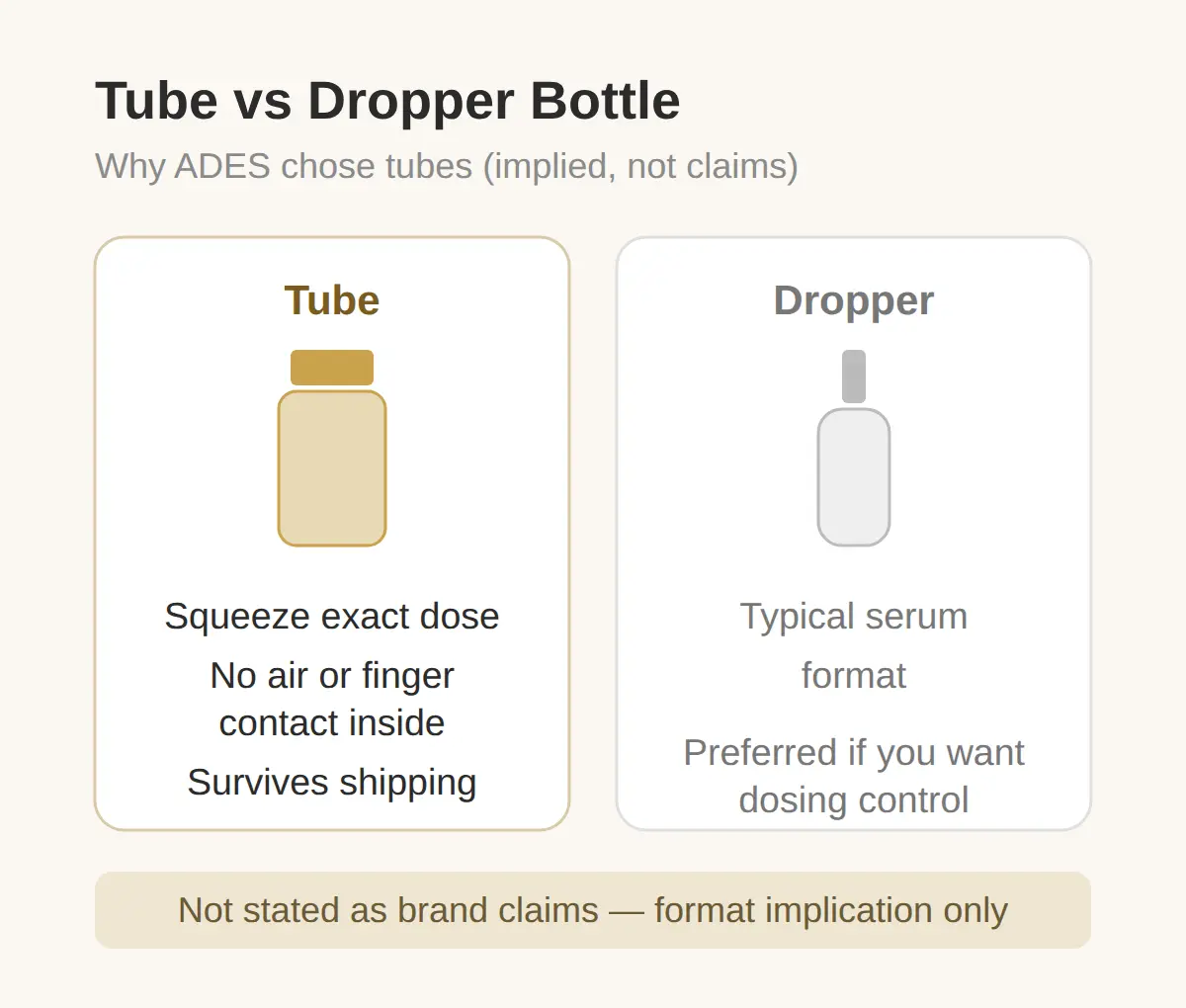 Why Tube Format Instead of a Dropper Bottle?
