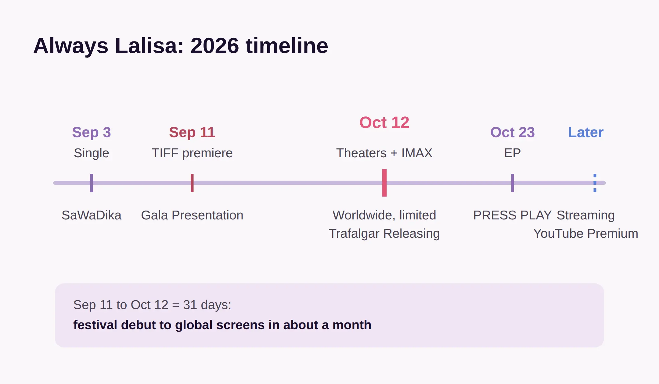 Always Lalisa documentary release date: October 12 in theaters worldwide