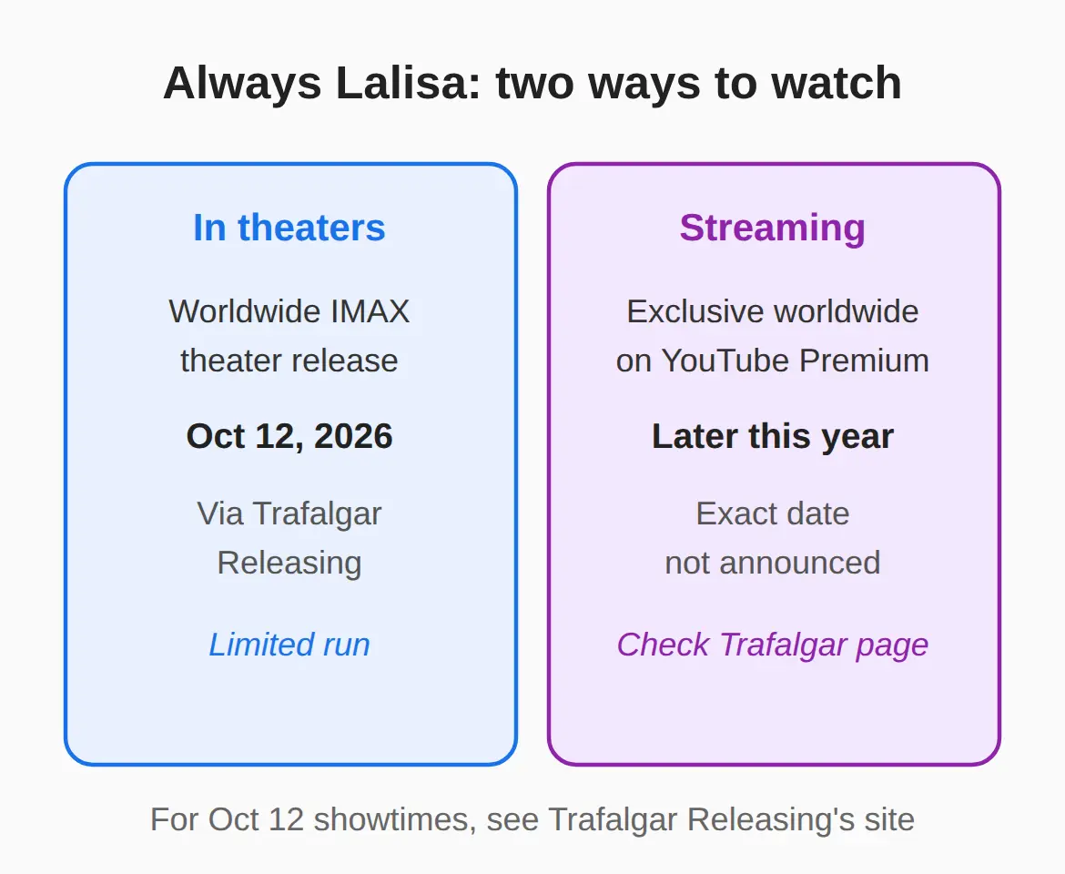 Is Always Lalisa in theaters near me on October 12?