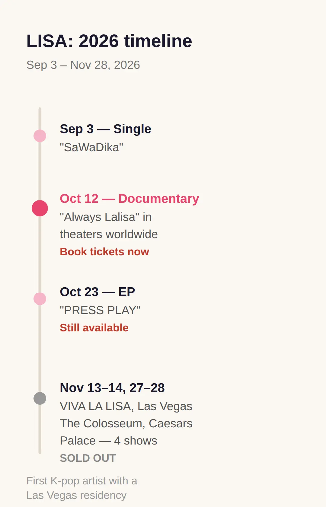 LISA's 2026 schedule around the documentary: single, EP, Las Vegas