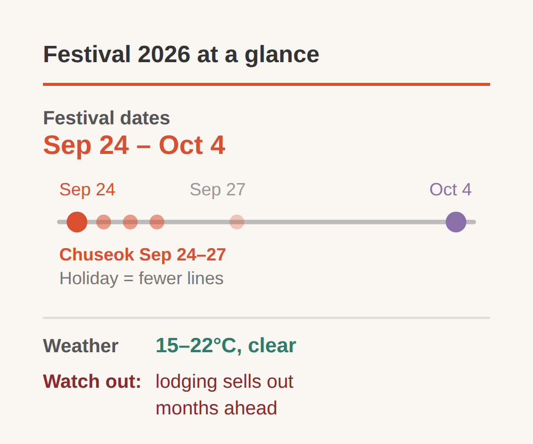 Andong Mask Dance Festival 2026: dates, theme, and what changed