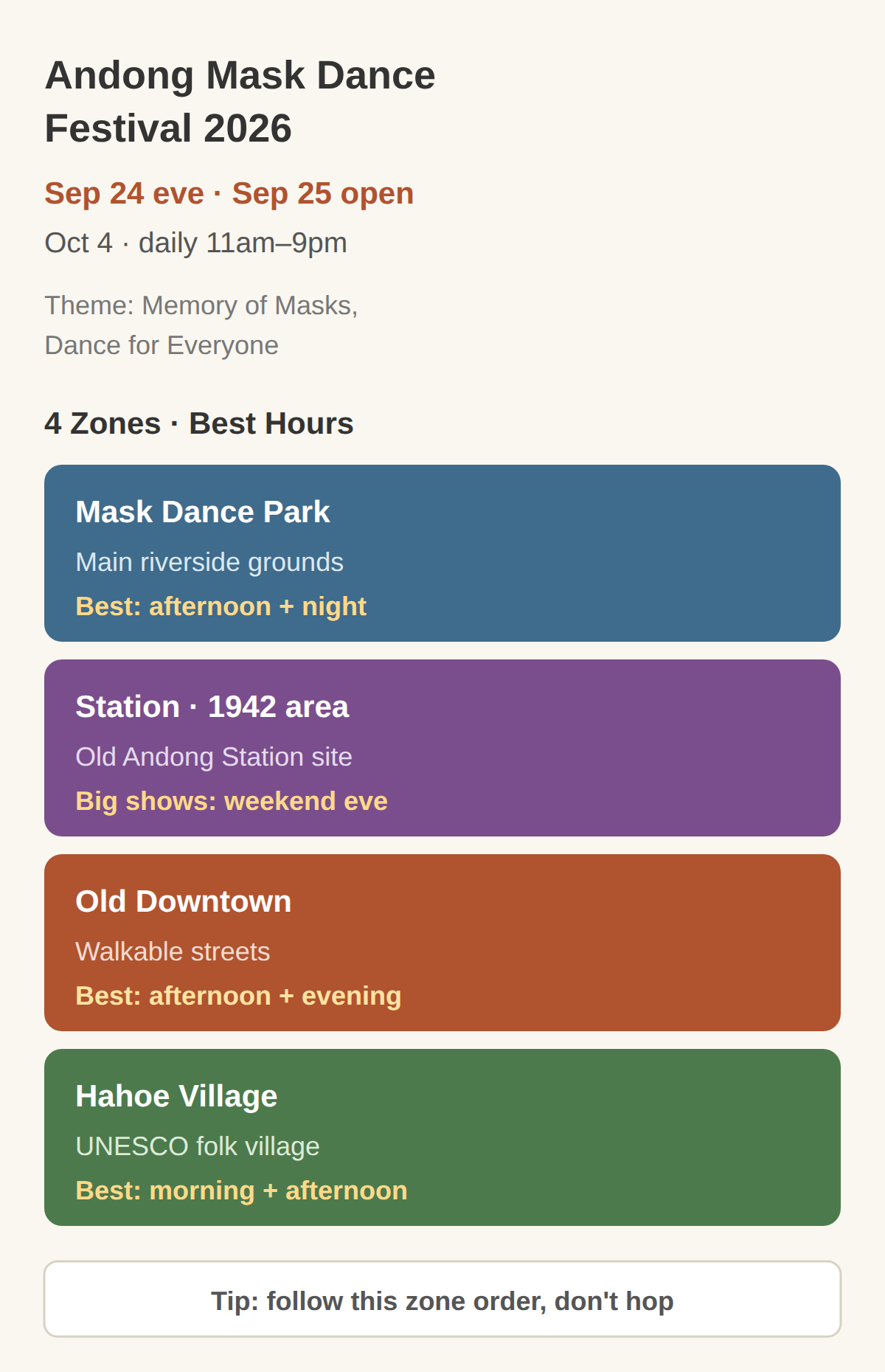 Dates, theme, and the four zones