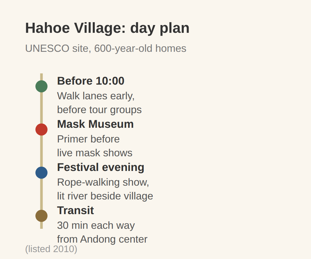 Hahoe Folk Village: timing and rope-walking nights