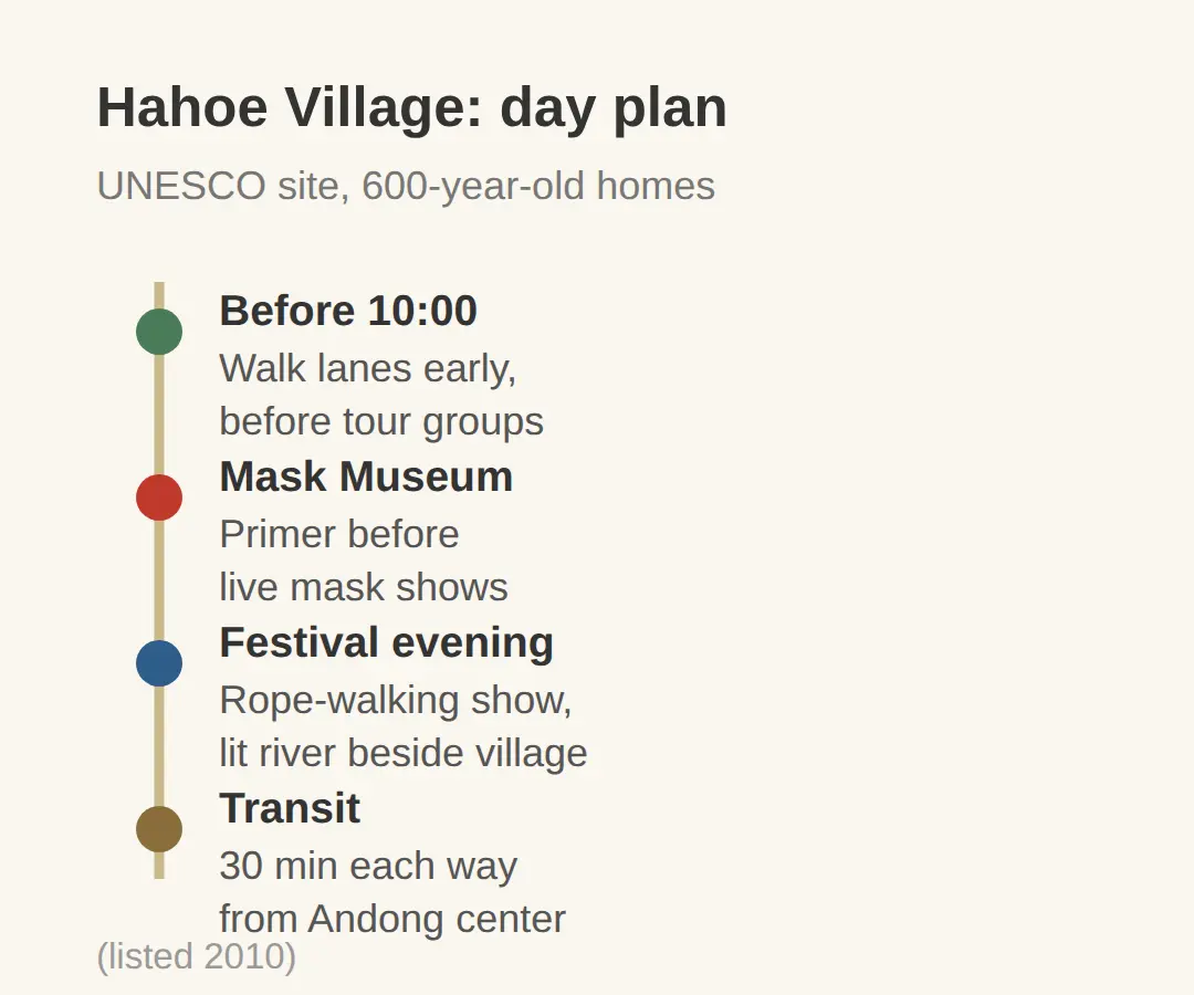 Hahoe Folk Village: timing and rope-walking nights
