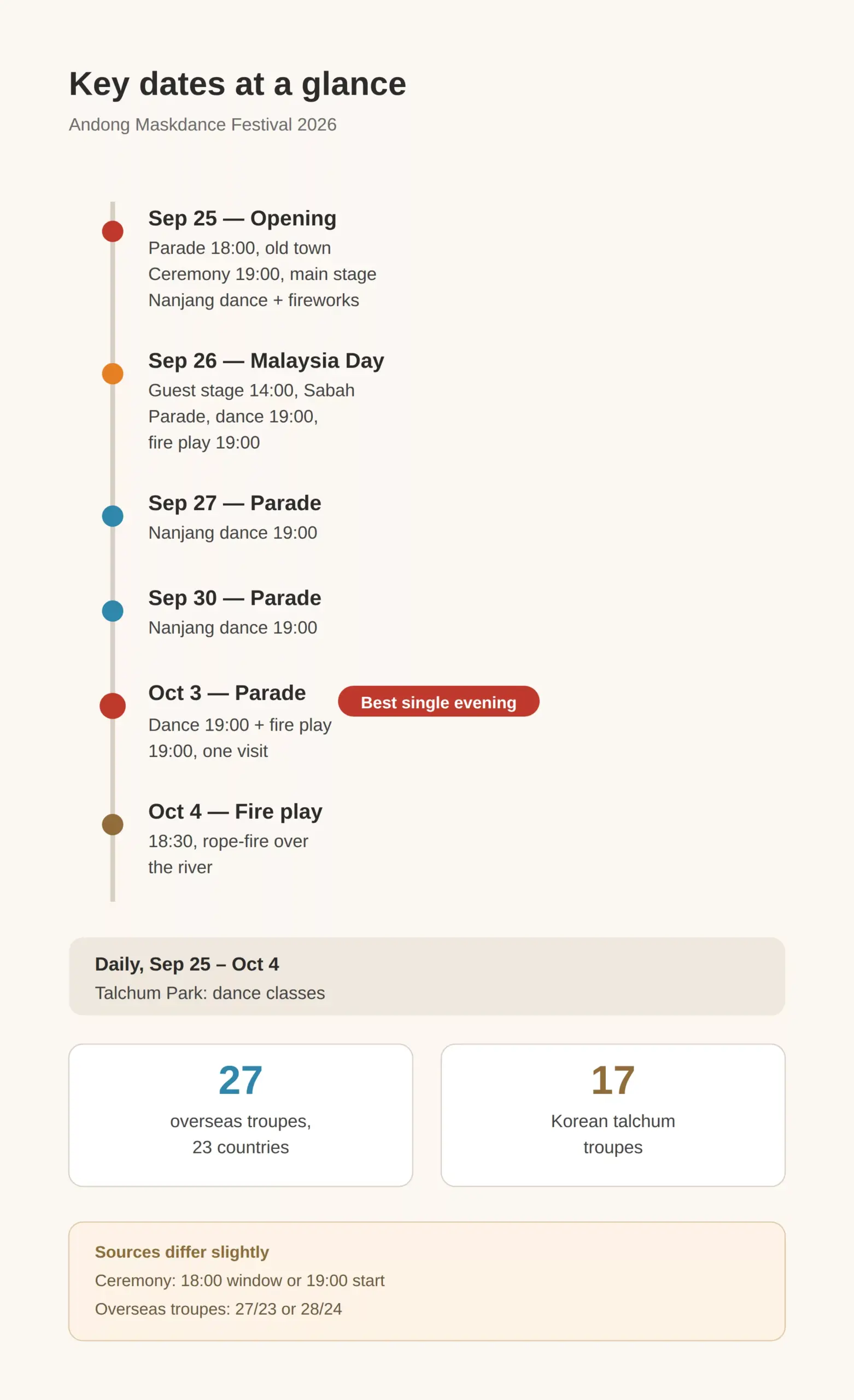 What to see: the schedule, day by day