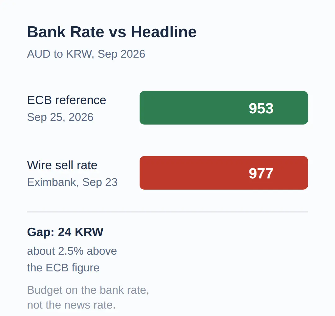 Where to Exchange: Airport, City Bank, or Bank App?