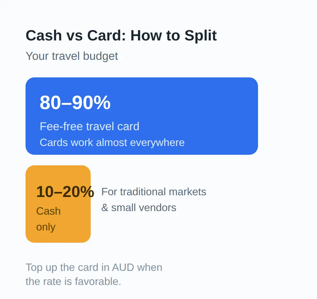 How Much Cash Should You Carry in Korea?