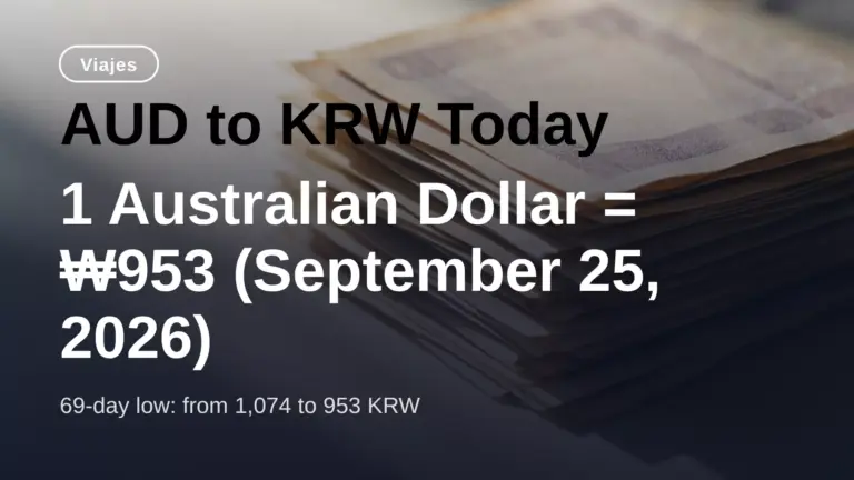 Đô Úc sang KRW hôm nay: 1 Đô Úc = ₩953 (25 tháng 9 năm 2026)