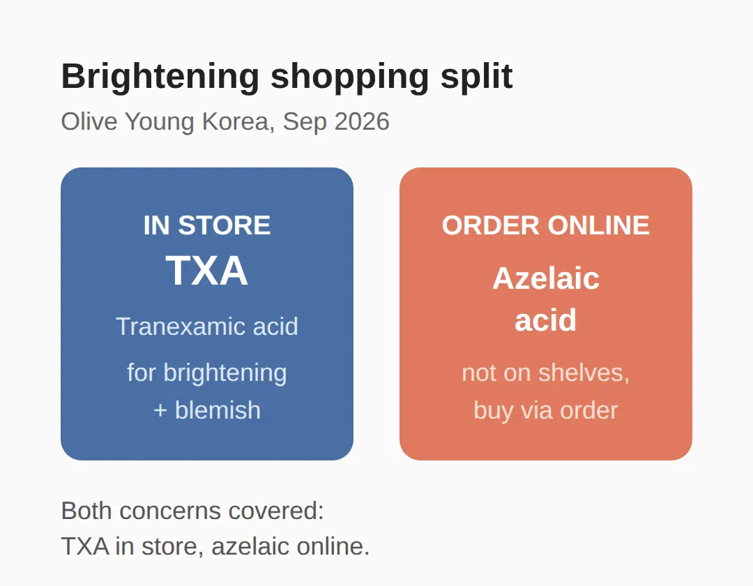 What to buy in Seoul instead