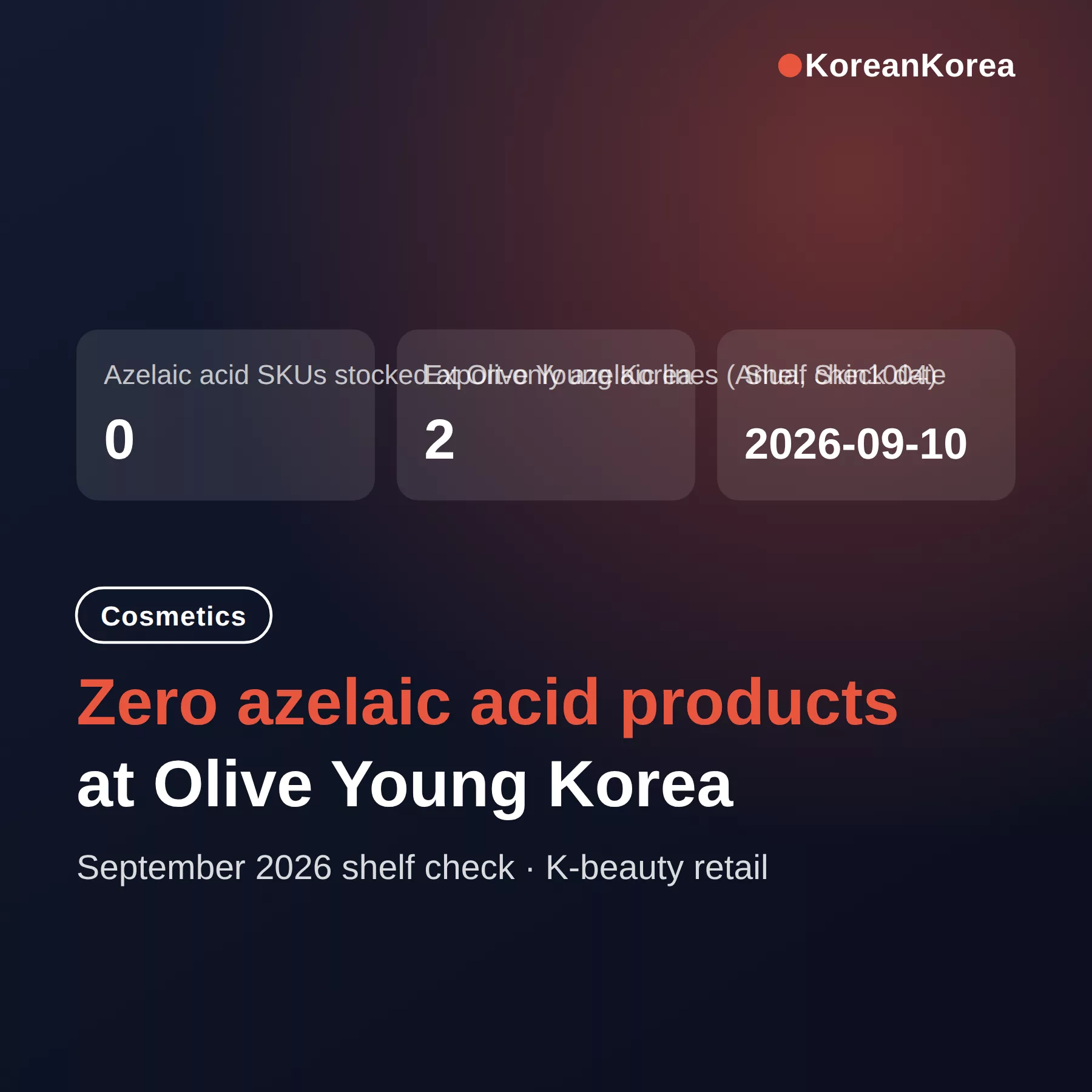 Azelaic acid Korean skincare is missing from Olive Young Korea — Anua and Skin1004 lines are export-only, what Seoul stocks instead