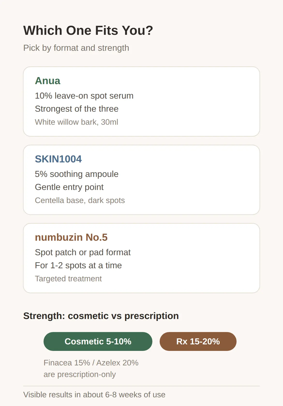Anua vs SKIN1004 vs numbuzin: Which One Fits You
