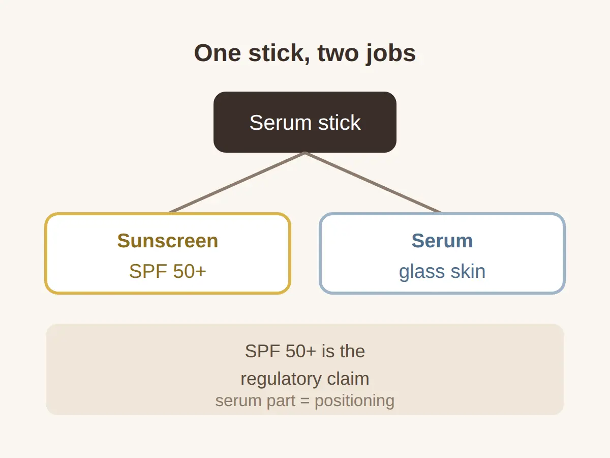 Beauty of Joseon serum stick: sunscreen or serum? It is marketed as both