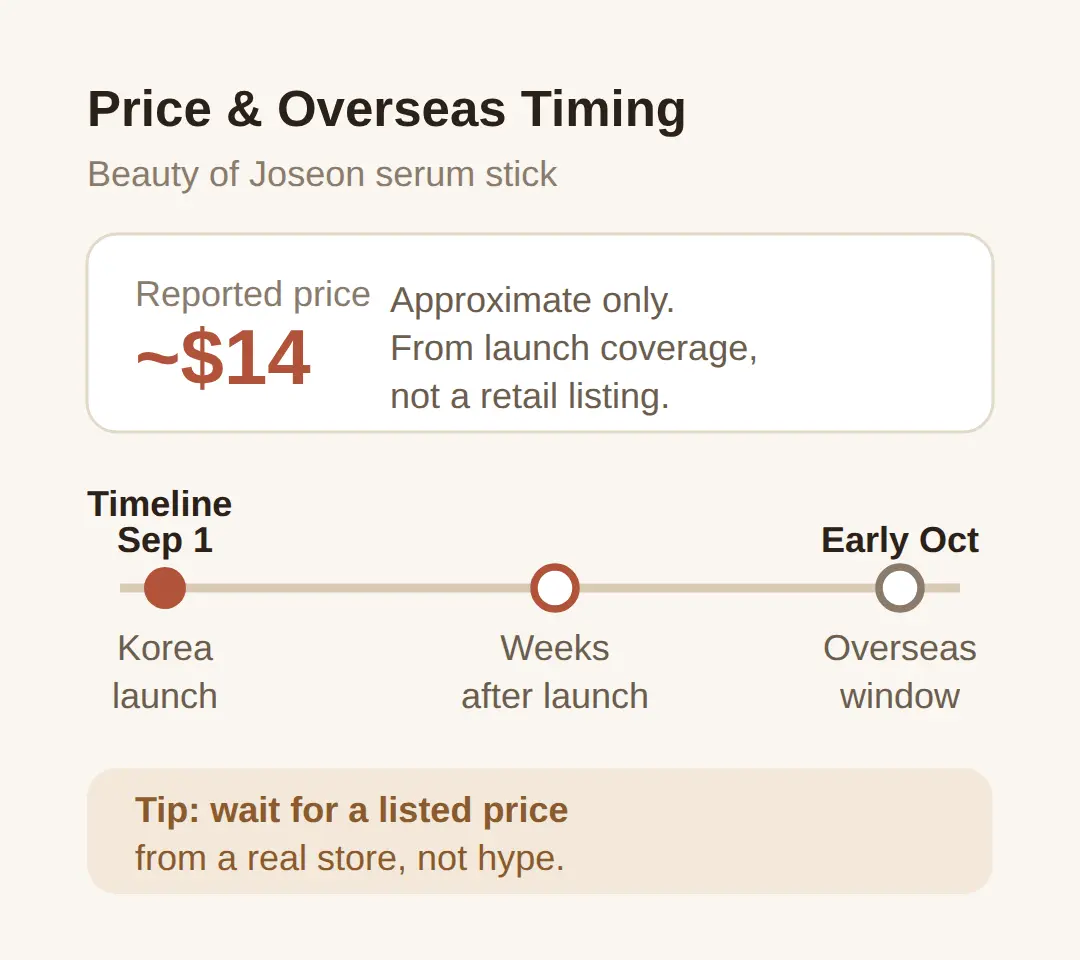 Price and when overseas buyers can get it