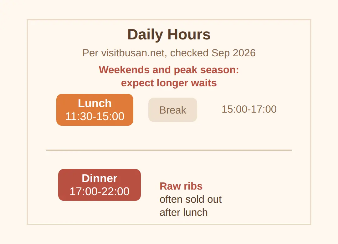 Opening Hours and When to Go