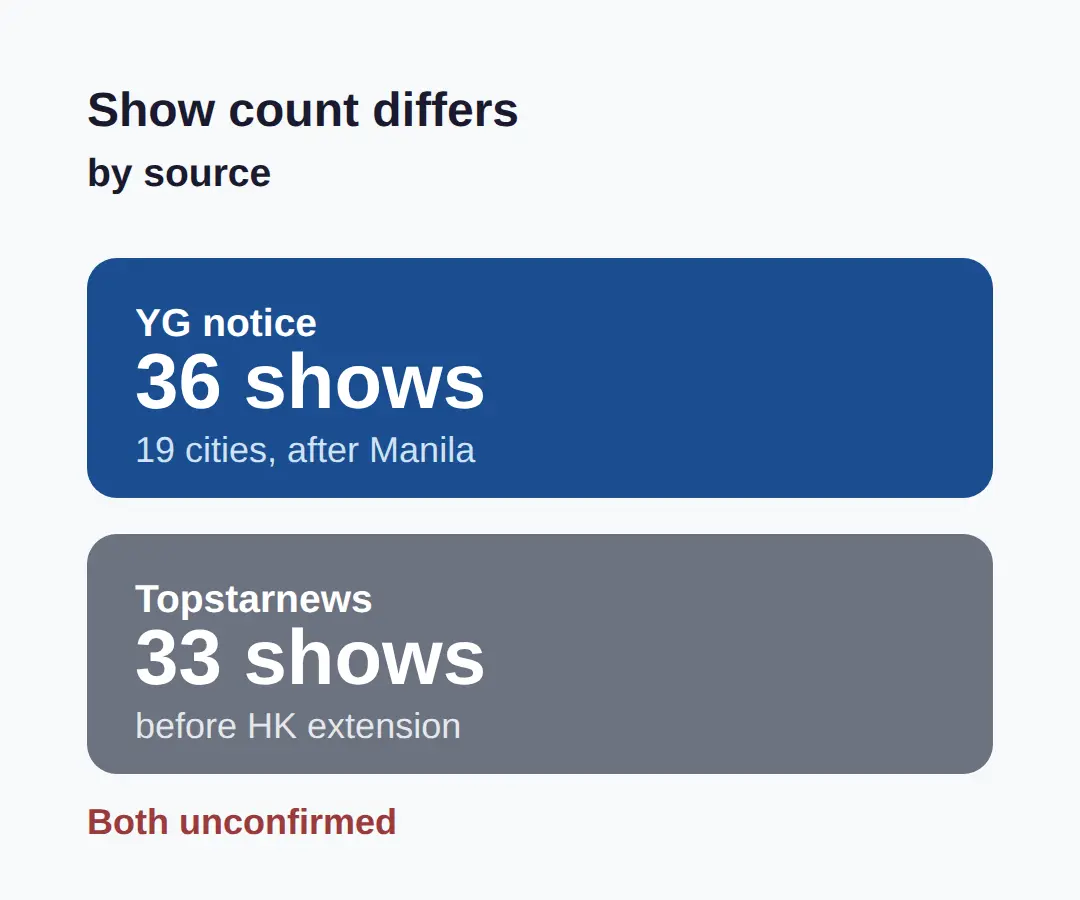 Tickets, seats and what has not been confirmed