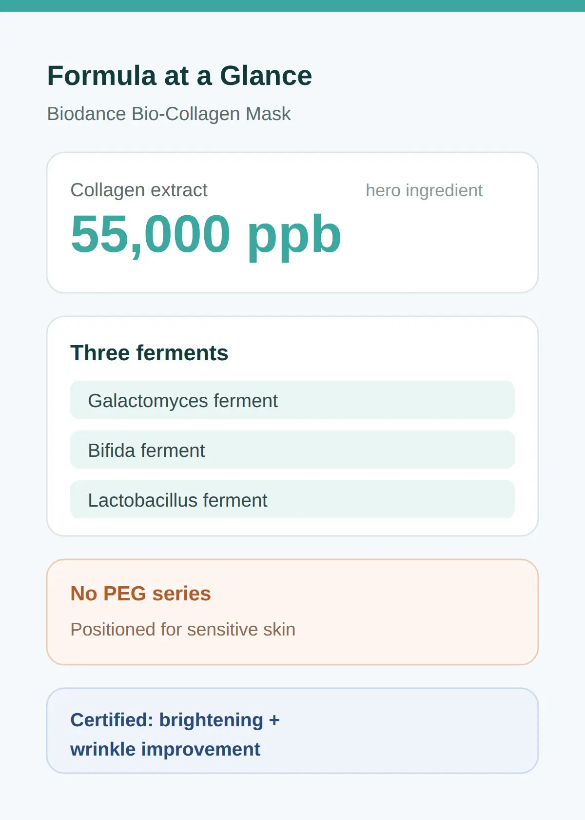 55,000ppb collagen, three ferments, and no PEG for sensitive skin