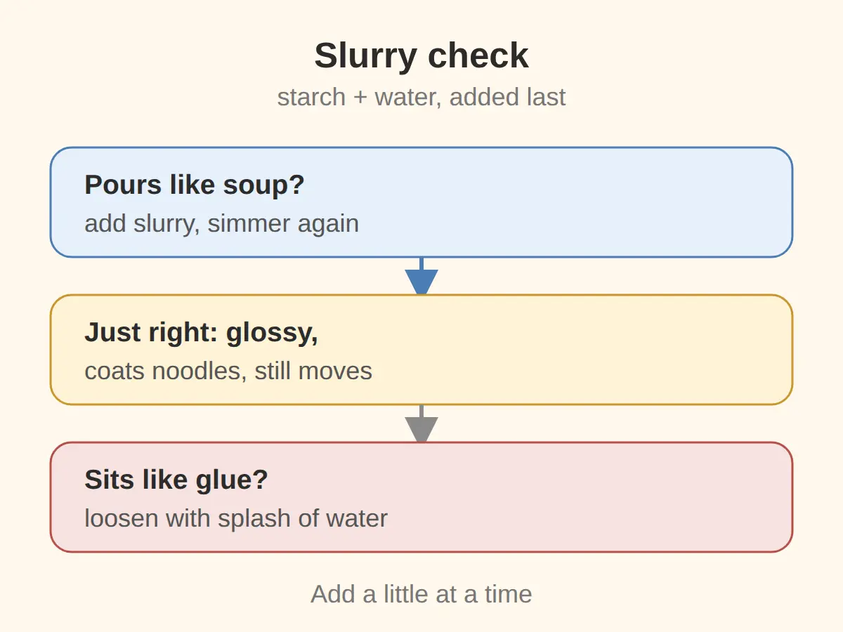 Thickening the sauce with starch slurry