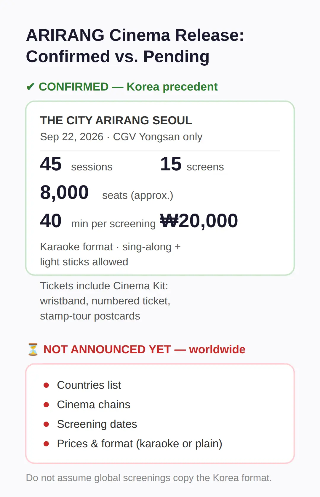Which countries and cinema chains — not announced yet