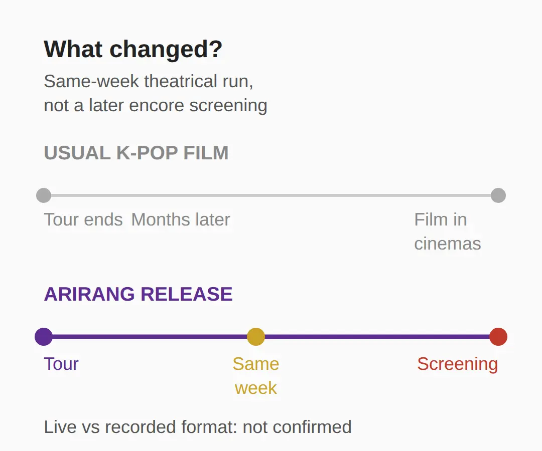Live broadcast or encore re-run — what actually changed