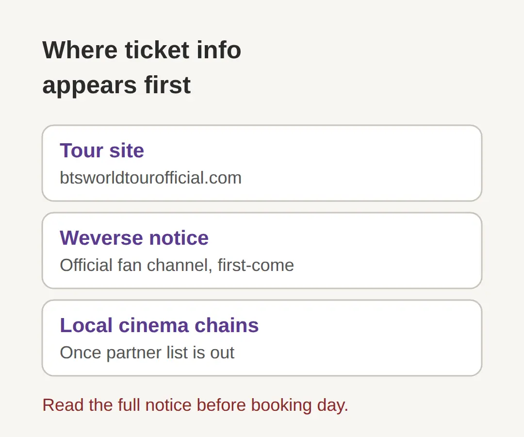 How to get ticket information first