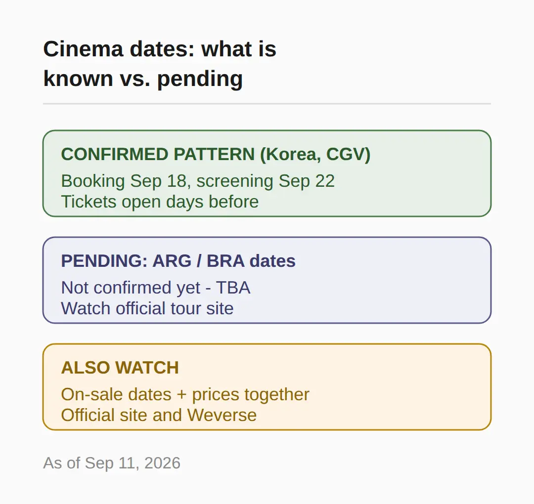 Dates to check next