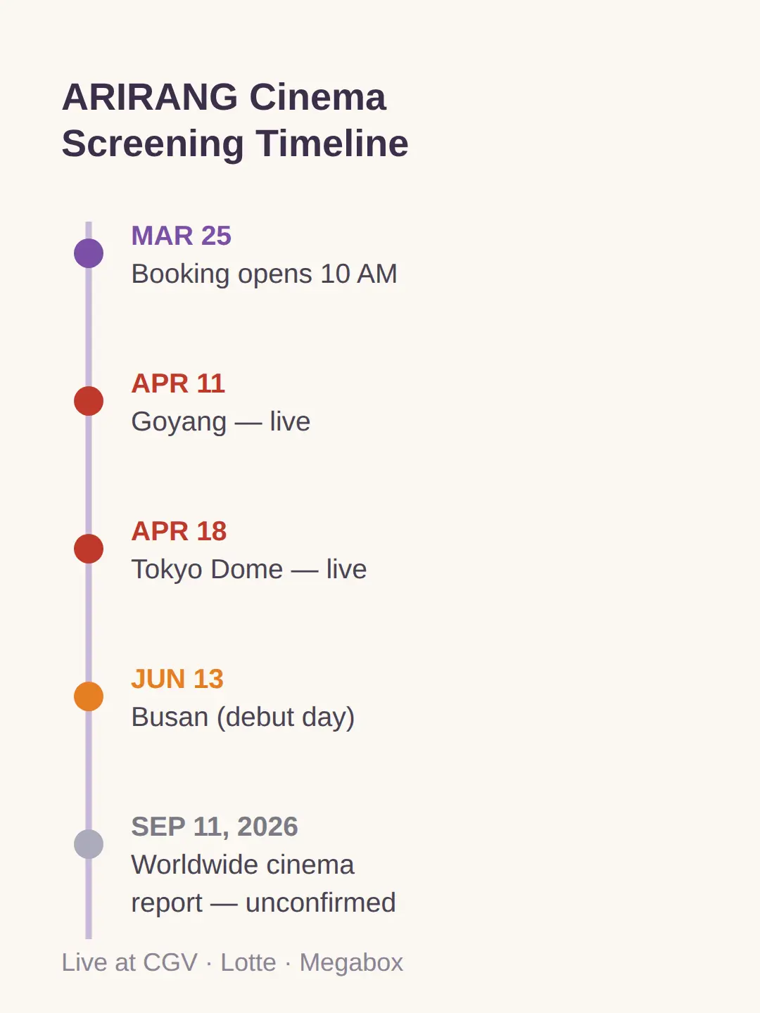 BTS ARIRANG cinema screening dates