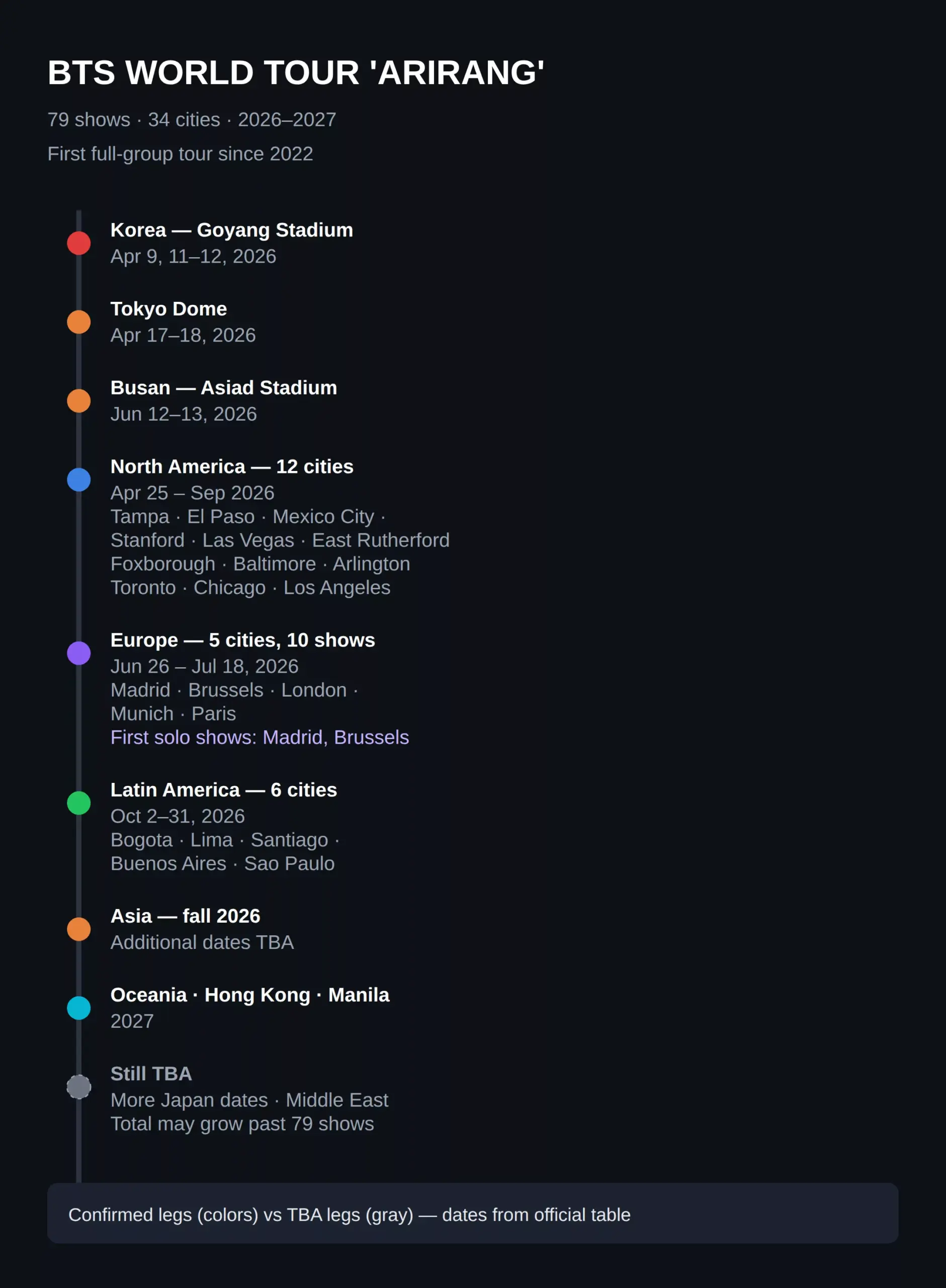 BTS World Tour 2026 2027 Dates And Cities At A Glance
