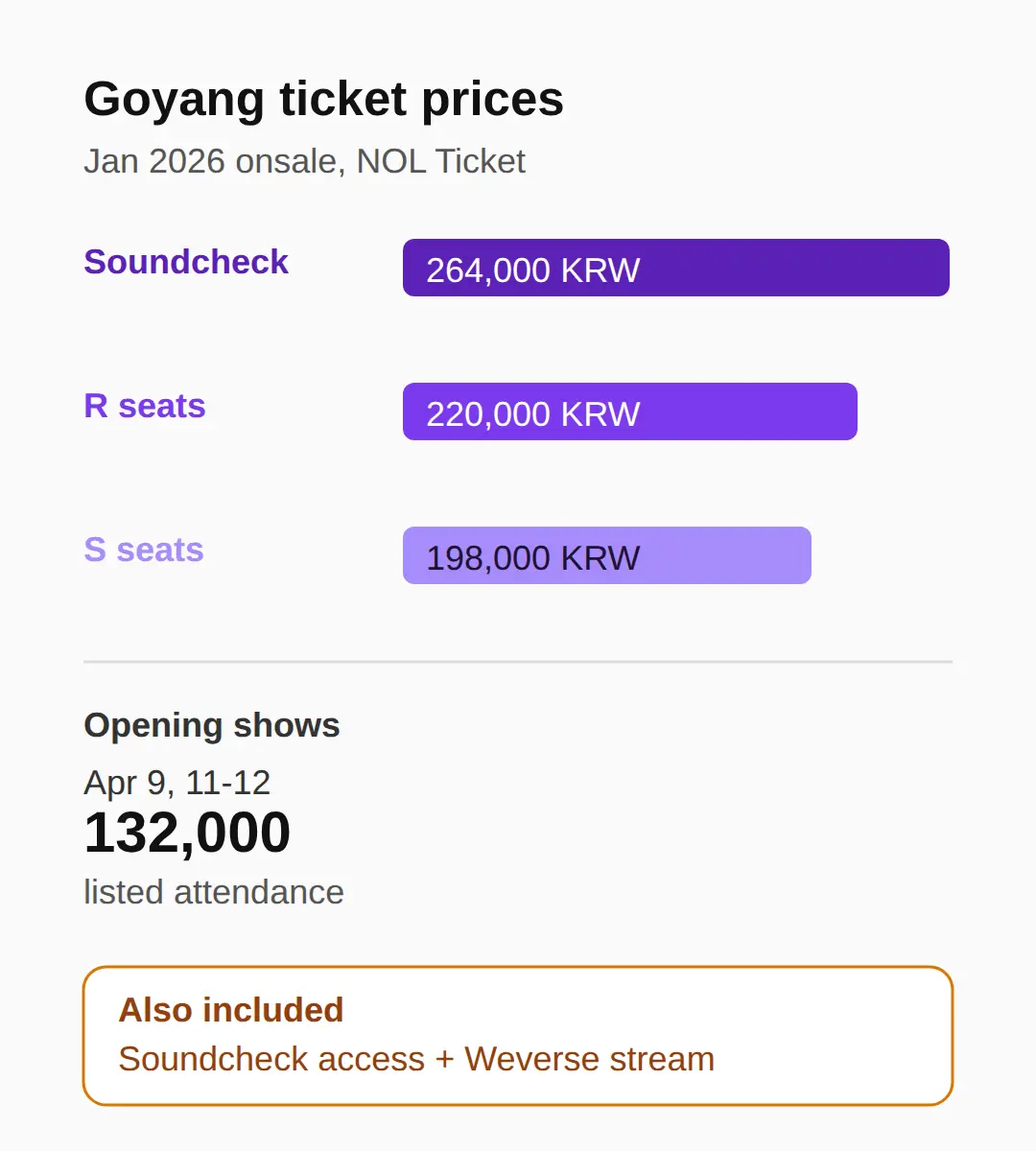 Goyang Opening Shows: Prices, Sale Times, And What's Around Them