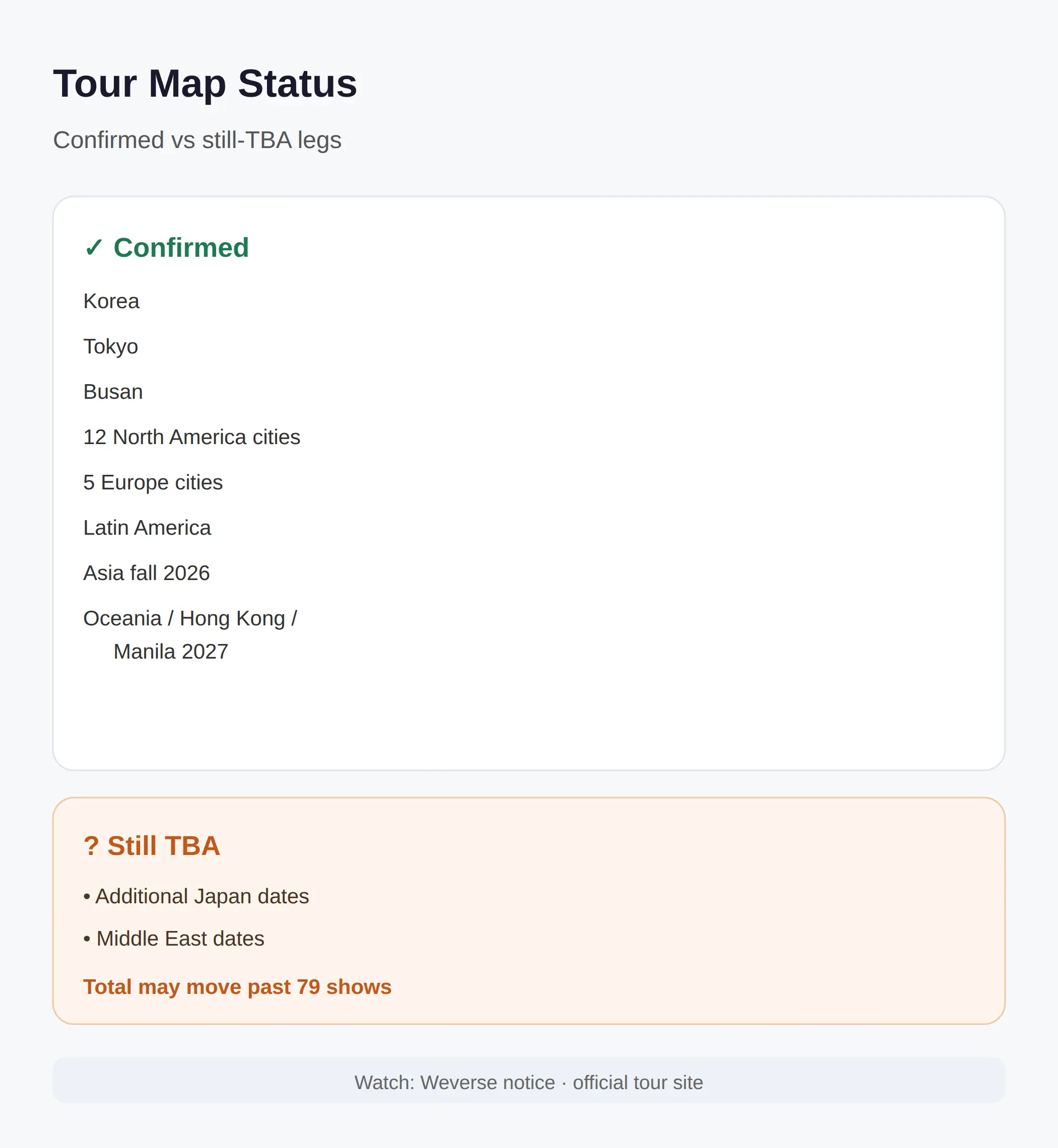 BTS World Tour: confirmed legs vs still-TBA dates