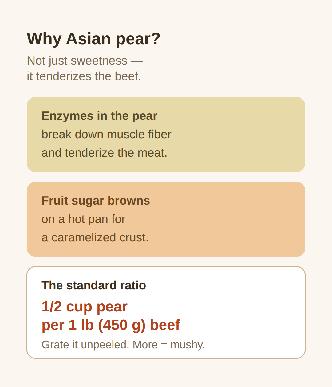 Bulgogi recipe: what Asian pear actually does in the marinade
