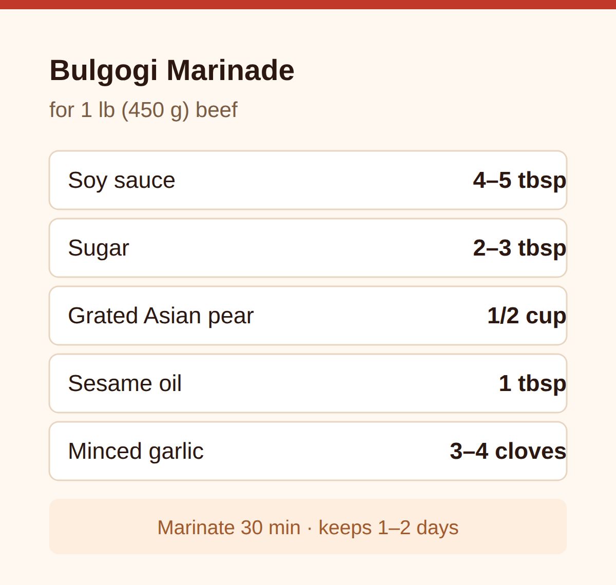 The core marinade ratio for 1 lb of beef