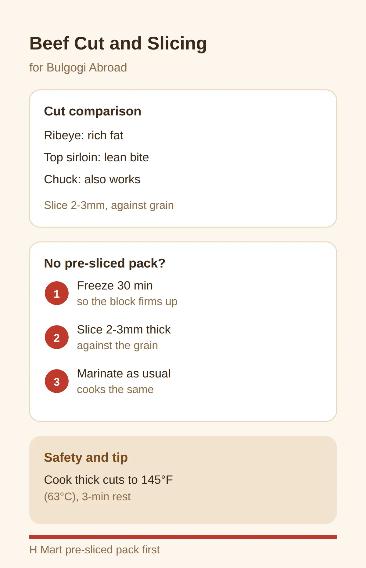 Which Beef Cut for Bulgogi, and How to Slice It Abroad
