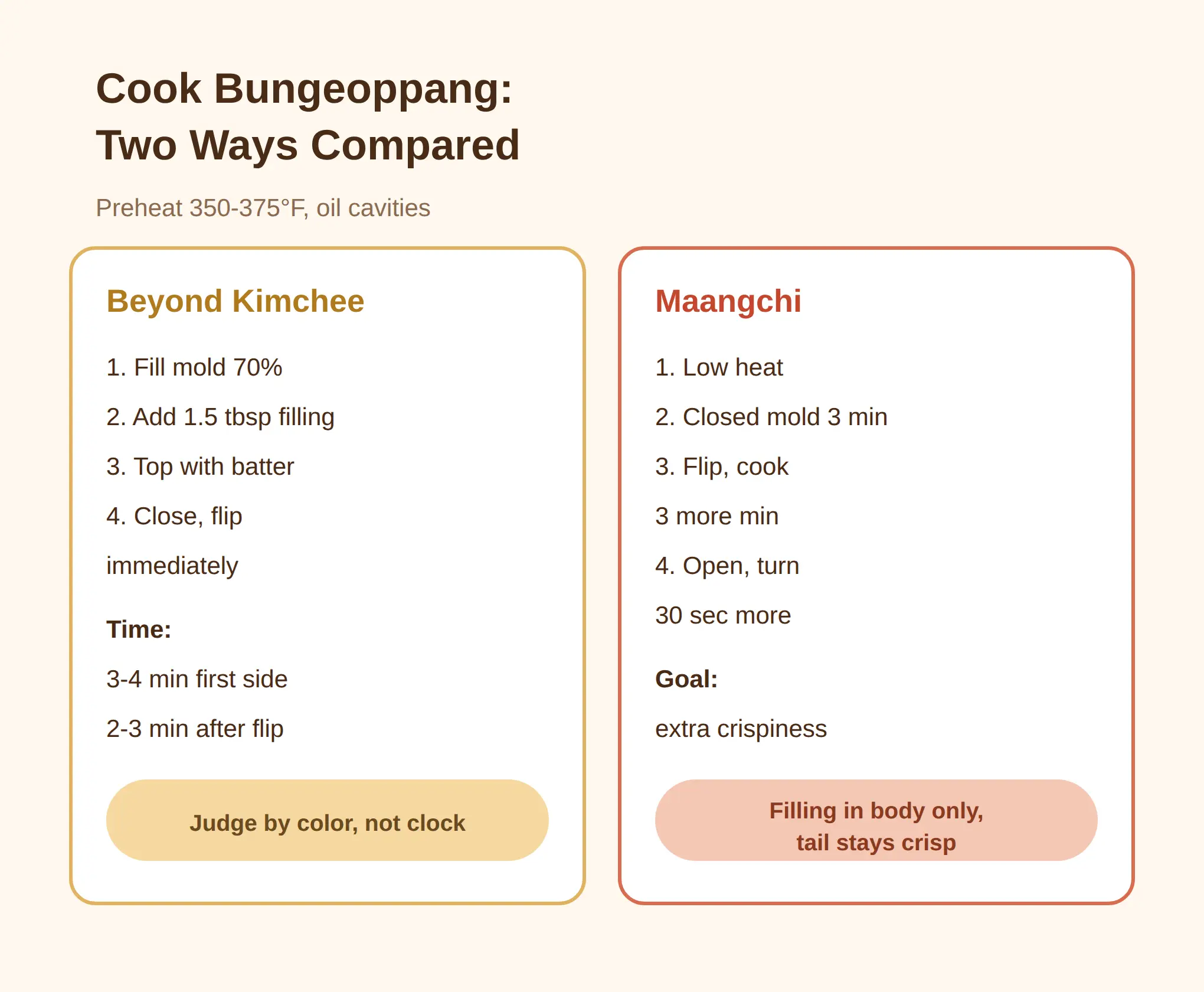 How to Cook Bungeoppang, Step by Step