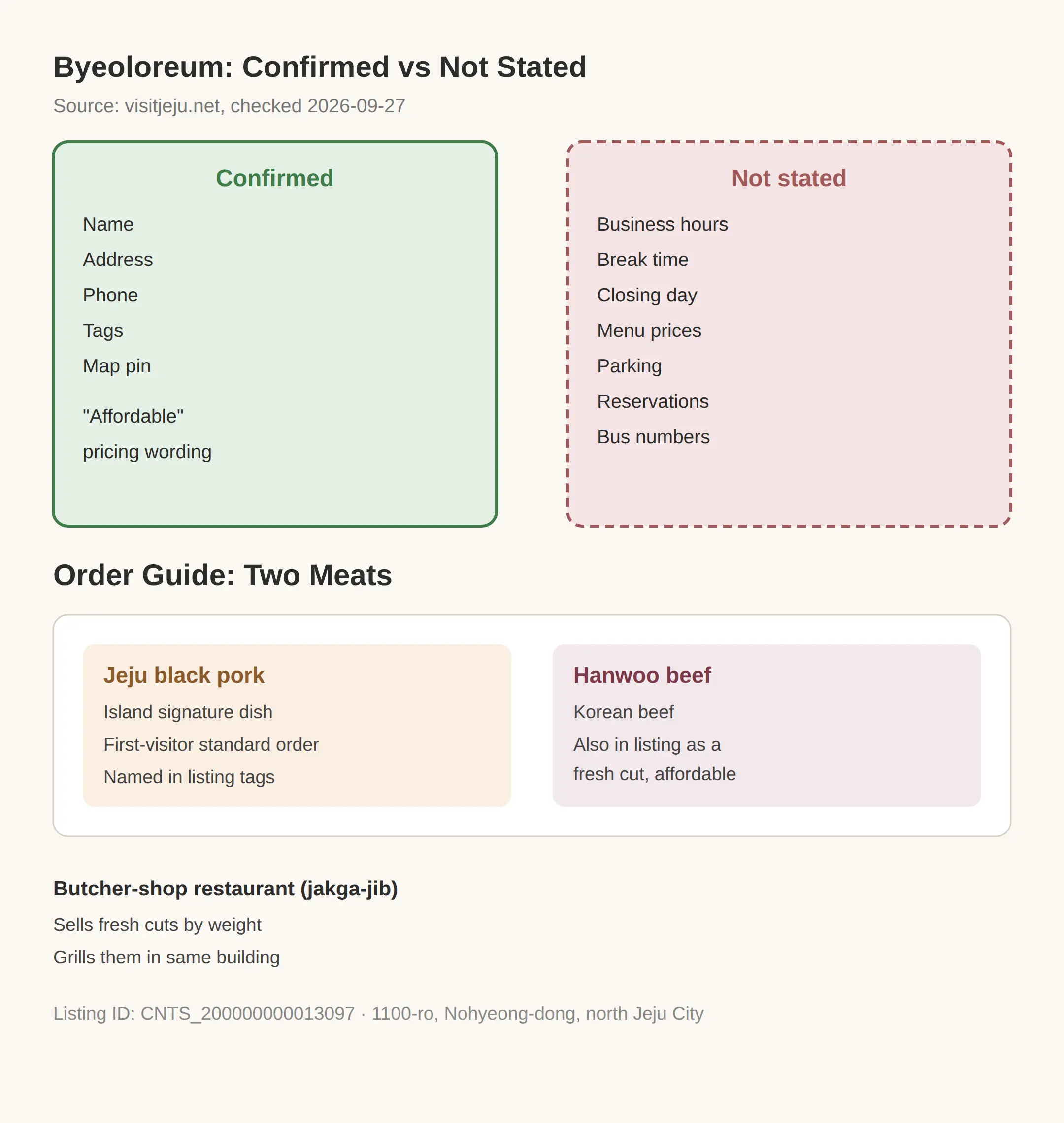 Byeoloreum Meat Restaurant Jeju — What Kind of Place Is It?