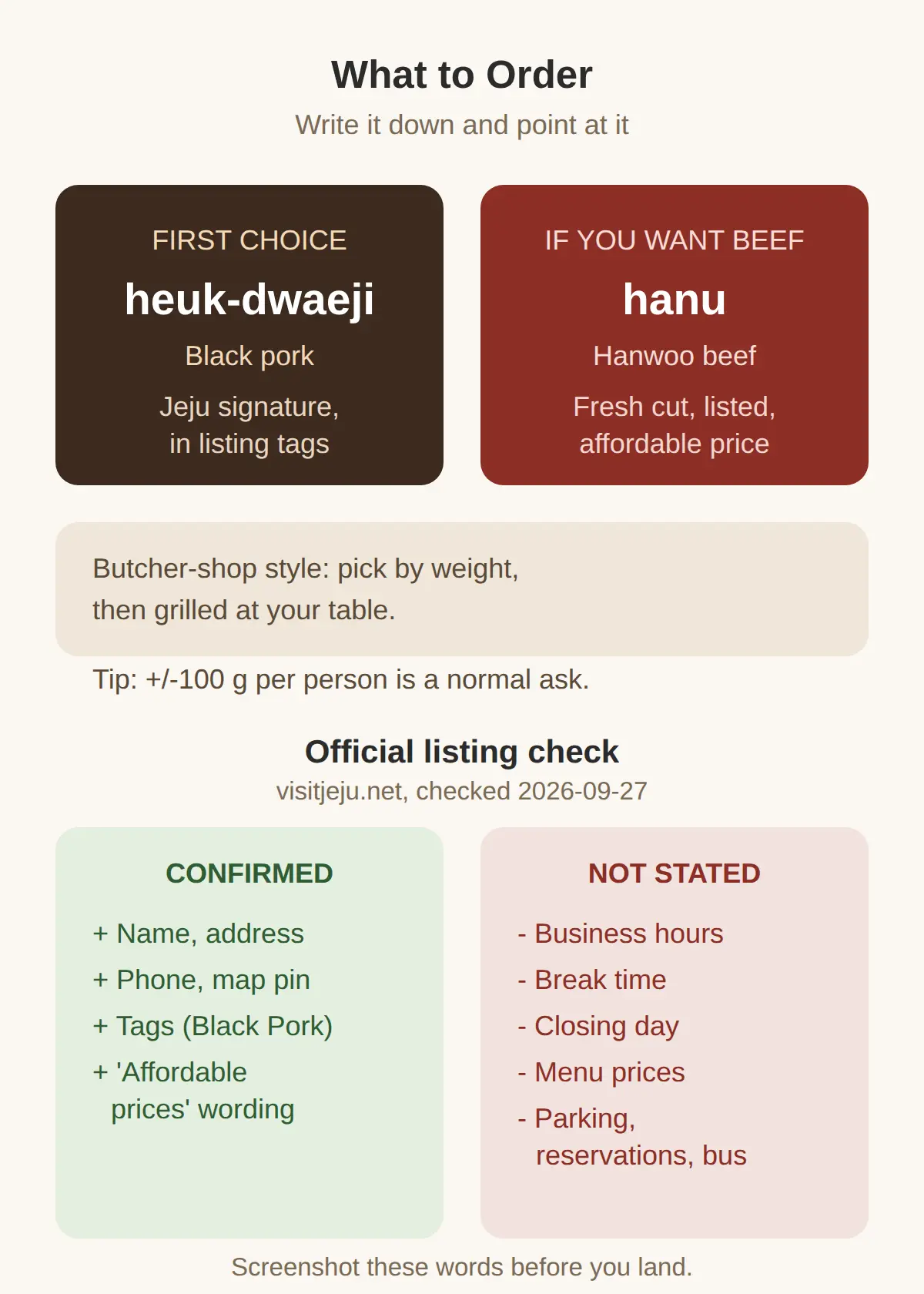 What to Order — Black Pork or Hanwoo, and How to Say It