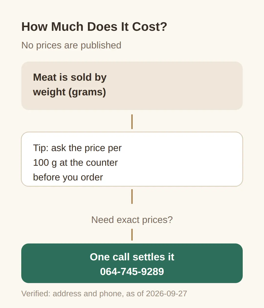 How Much Does It Cost?