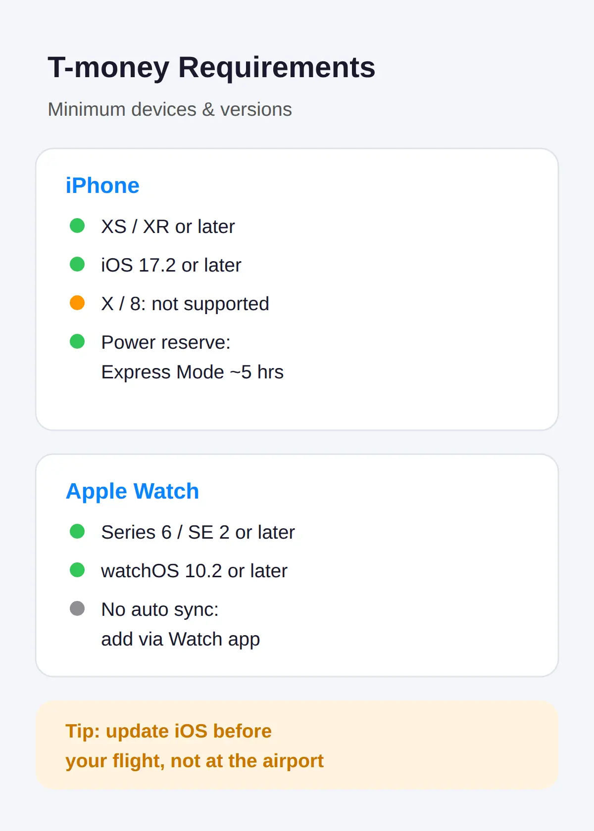 iPhone and Apple Watch Requirements
