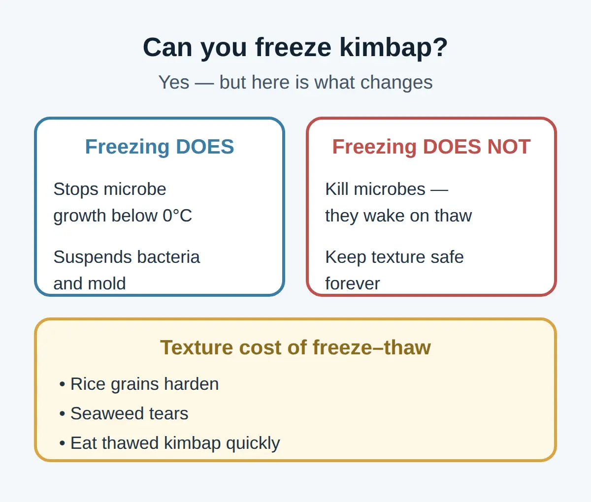 Can you freeze kimbap? Yes — and here is what freezing changes
