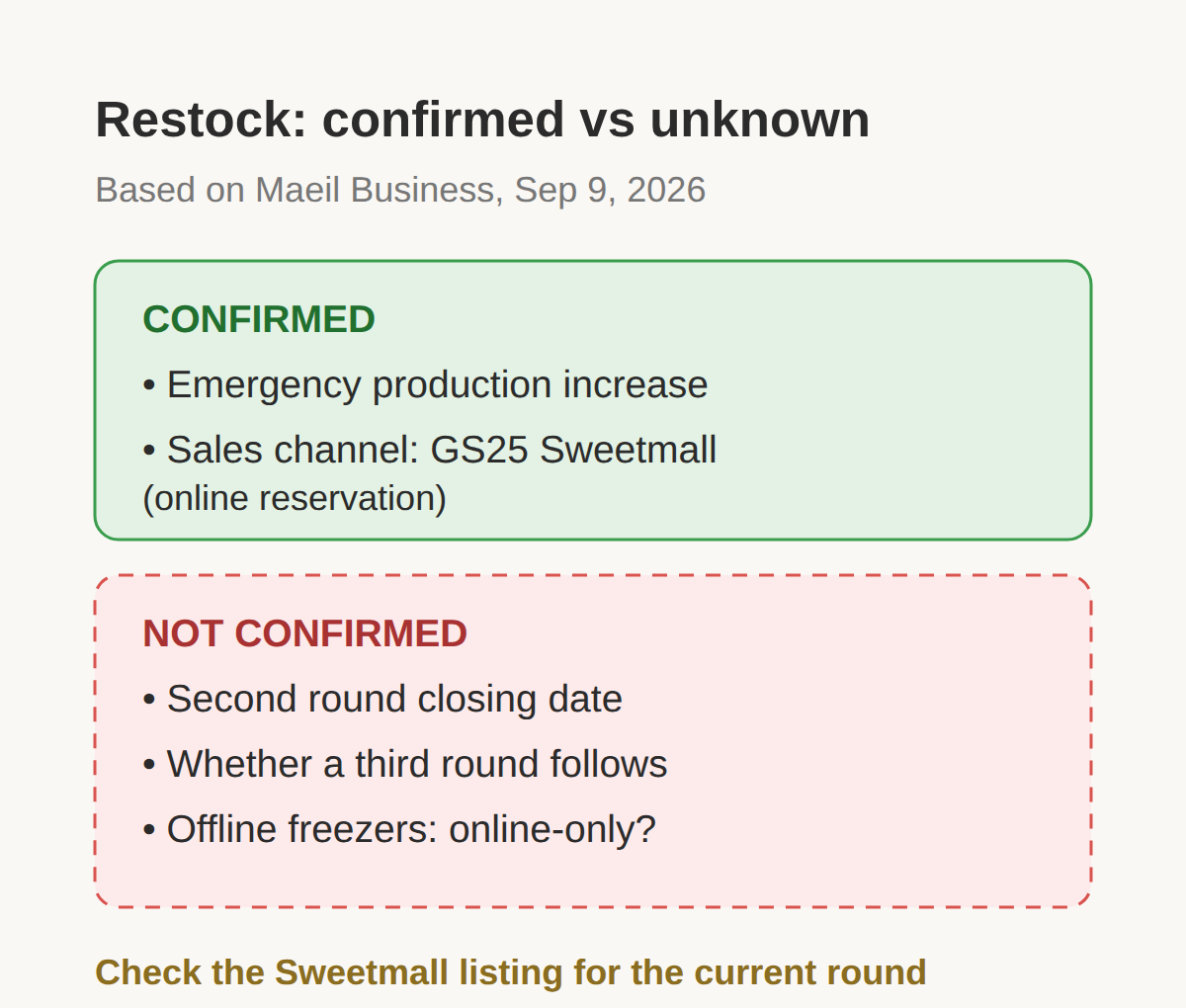 When is the restock, and where can it be bought?