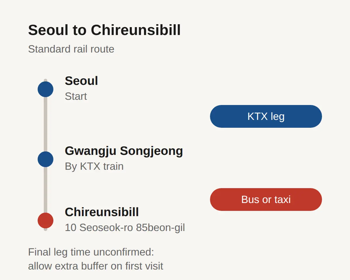 Chireunsibill Gwangju: How to Get There From Seoul