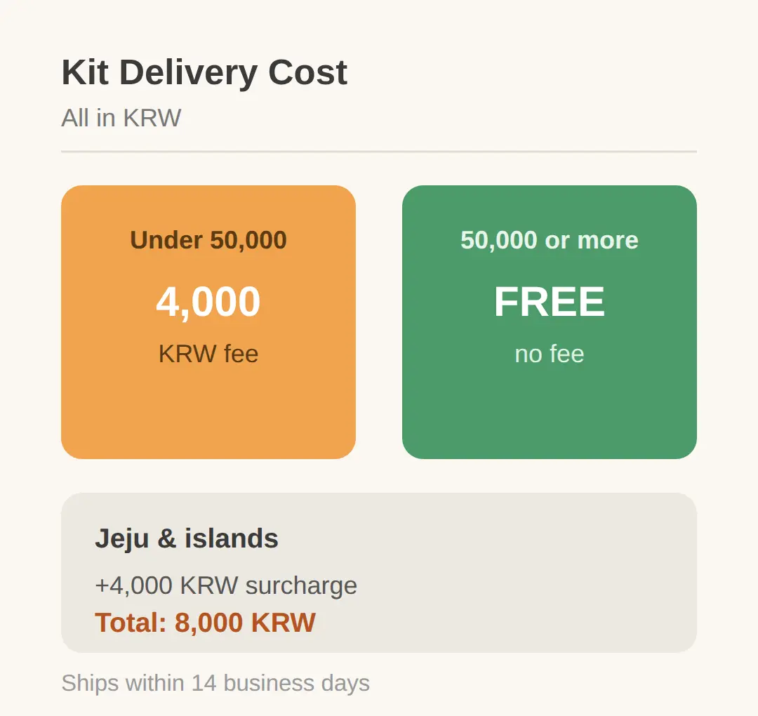 Art kits: contents, shipping and delivery cost