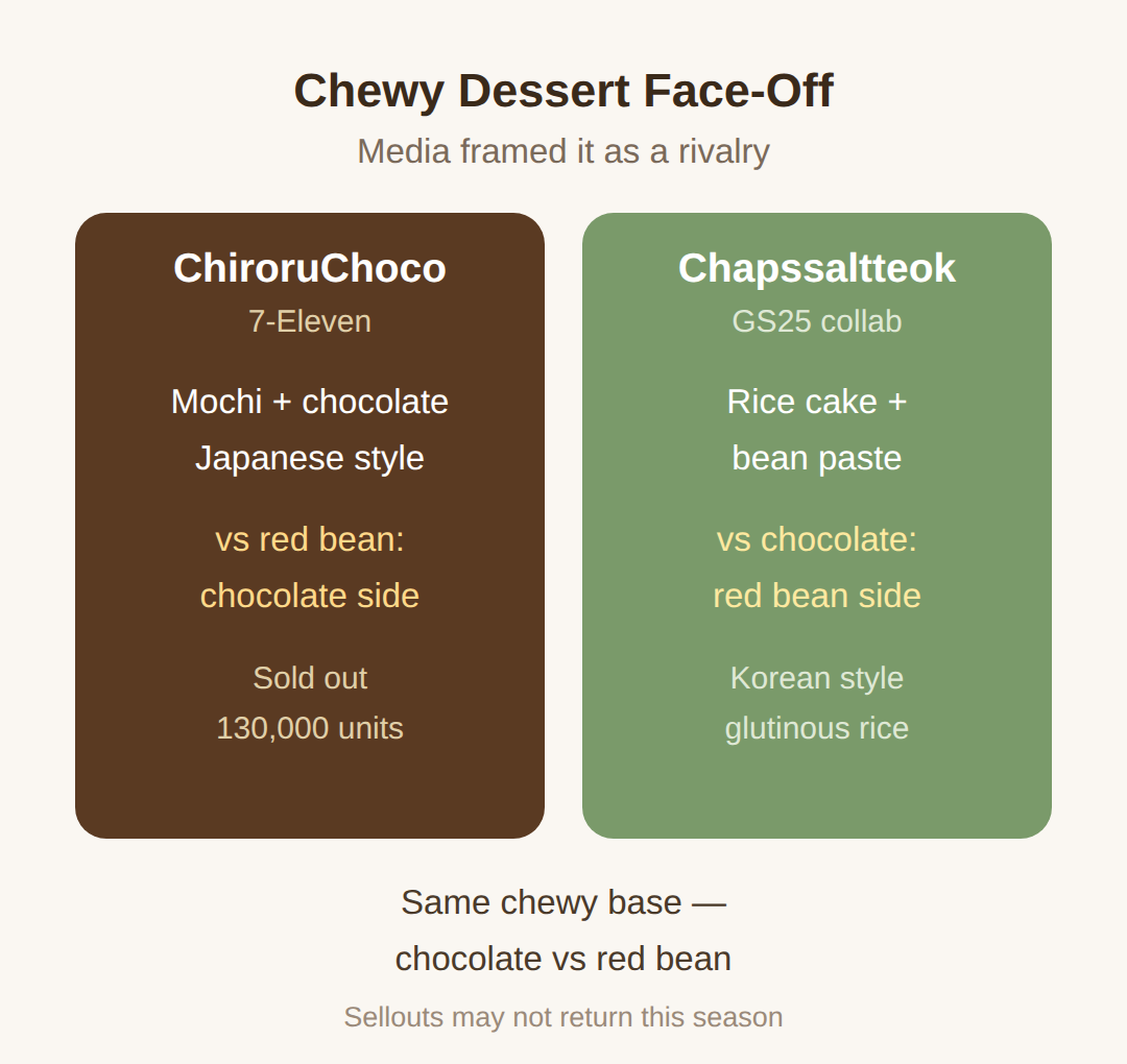 Mochi vs chapssaltteok: why the freezer has a rivalry