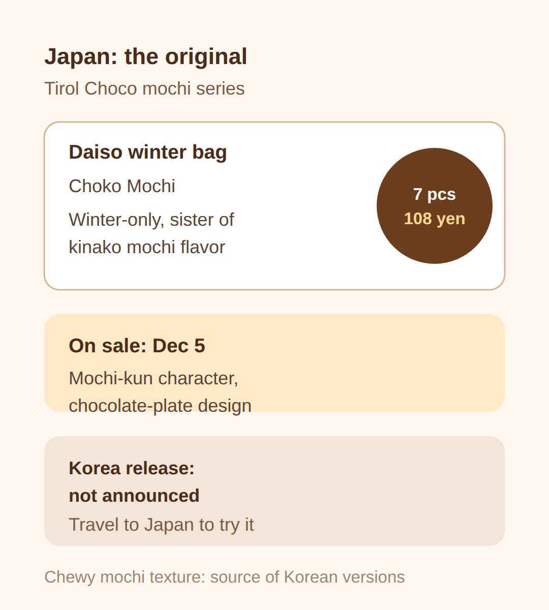 The original in Japan: Tirol Choco mochi and the Daiso winter variant