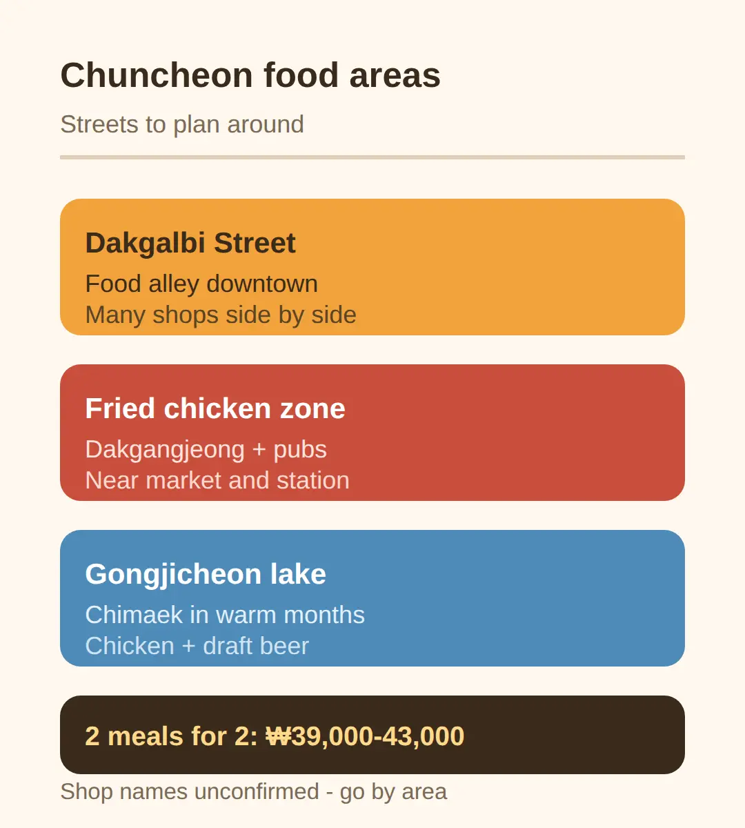 Where to eat: dakgalbi street and the fried-chicken scene